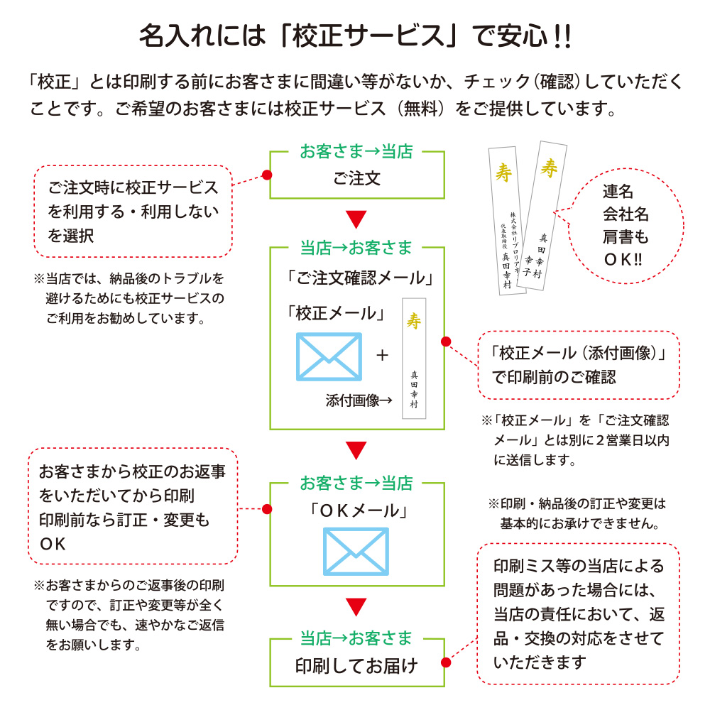 のし袋用短冊金箔結婚お祝いセット